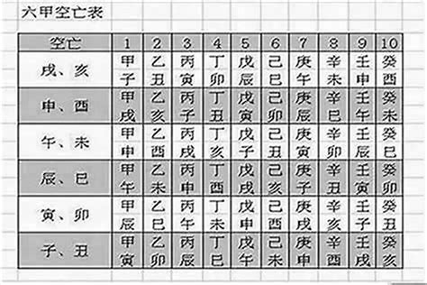 空亡 化解|怎么看八字是否有空亡？八字中的空亡怎么化解？